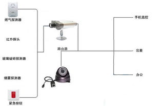 智慧工厂安防监控系统解决方案与全方位安全监控服务