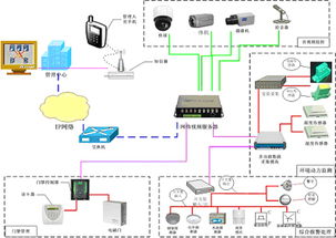 甘肃保安自动化系统工程公司安防监控防盗报警项目施工方案