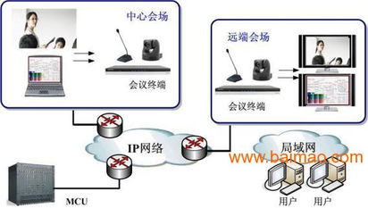 西安弱电系统与安防监控系统维护维保全解析 服务、厂家与价格指南