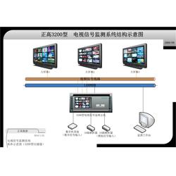 北京市监控安防系统 从批发供应到专业服务的全产业链解析