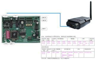 工控自动化应用方案 电梯监控IoT——消除安全隐患的绝命武器