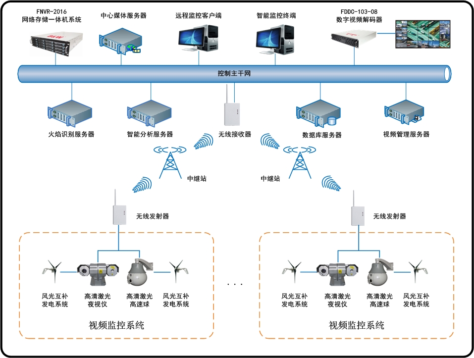 元智森林防火监控系统解决方案 构建智能安全防火新防线